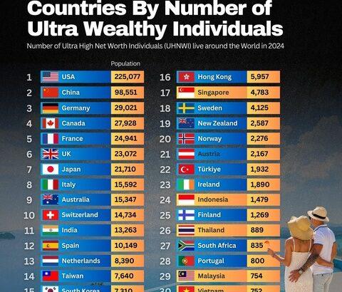【画像あり】日本、実は「金持ち」がめちゃくちゃ多い国だったｗｗｗｗｗ
