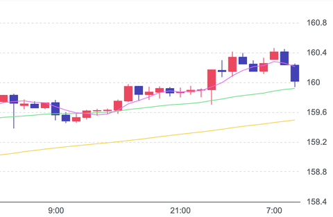 円相場「もっと円高が望ましい」57%「現在が望ましい水準」は16%