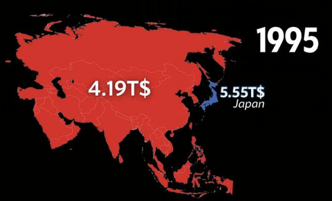 30年前の日本の経済力>アジア全域の経済力