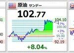 【悲報】原油先物､再び100ドル超え