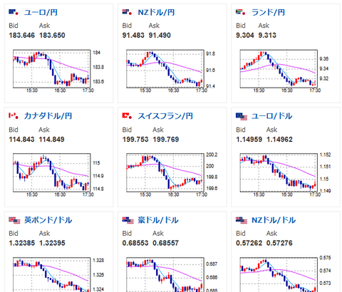 【相場】日経平均は下げ幅を縮小し1500円程安で引け　ドル円は三村財務官、植田日銀総裁発言で159円台半ば～後半推移　口先介入効果続く