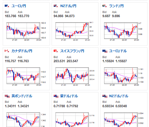 【相場】米消費者物価、2月2.4%上昇　市場予想とほぼ一致　ドル円は円安気味で推移　158円台半ば