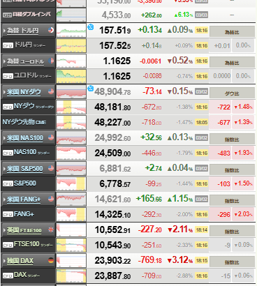 【相場】市場は一気にリスクオフ　株価先物大幅下落　イスラエル軍　隣国レバノンの国境沿い一部で地上侵攻を開始か
