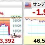 【緊急】日経平均CFD､暴落 一時52000円割れ WTI原油先物は１バレル108ドルに上昇