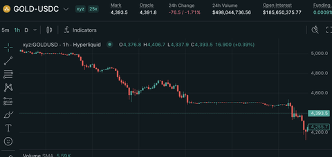 【悲報】おまえら、ゴールドの大暴落耐えれたか…？