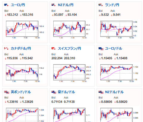 【為替相場】1ドル159円付近を上下　トランプ氏は世界に呼びかけも協力得られず激怒　近くイラン撤退との発言も飛び出す