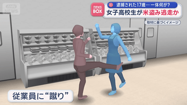 17歳JKがスーパーでコメ1袋を万引き→事務所で事情を聴いていたところ逃走→追いかけてきた従業員の足にキック 事後強盗容疑で逮捕｢お金がなかった｣