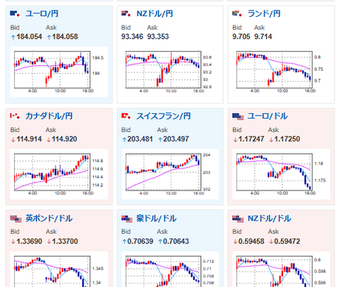 【為替相場】ドル円は氷見野副総裁発言もあり徐々に円安（ドル高）へ　1ドル157円付近
