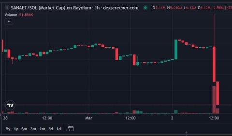 【悲報】SANAE TOKEN、完全終了のお知らせ