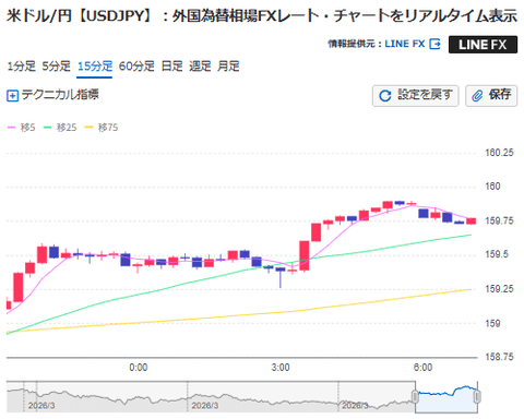 【相場】カタール最大のLNG輸出施設にミサイル攻撃　原油上昇　有事のドル買い　株価下落