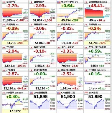 トランプ｢イランとの協議で大きな進展があった｡合意が間もなく成立するが､しない場合は発電所･油田･カーグ島･海水淡水化プラントを完全に破壊して終わる｣