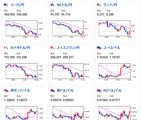 【相場】日経平均は2500円超の急落からスタート　三村財務官発言により円高も、介入本気度には疑問残る