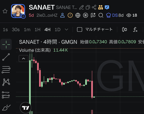 【悲報】溝口さん率いるノーボーダー、高市早苗トークン(SANAE TOKEN)を発行してしまい、国を巻き込む大騒動に