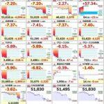 【悲報】日経平均株価､7.4%･4100円下落 WTI原油は115ドル