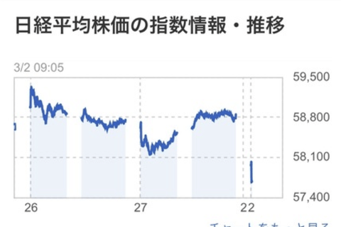 【爆報】積立NISA、大暴落