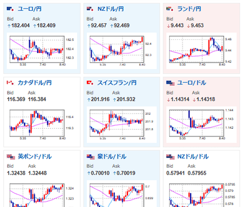 【為替相場】週明けはドル売り円売りでスタート　1ドル159円台半ば　日経先物はエネルギー価格高騰懸念でマイナス圏