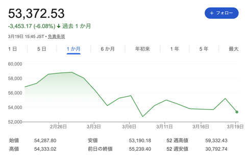 【悲報】2026年、NISA大停滞