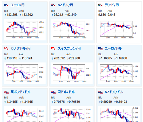 【為替相場】G7の協調備蓄放出検討やトランプ大統領のスタンス転換で原油押し下げ　それに伴い株価上昇　ただし実態は不明なものも多く、早期終結はまだ期待止まり