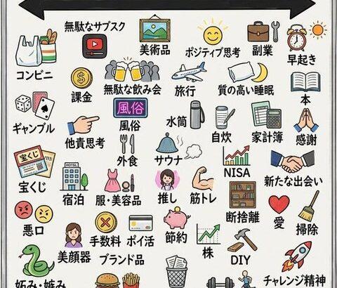 【画像あり】「貧乏人」と「金持ち」の違いはこれらしいｗｗｗｗｗ