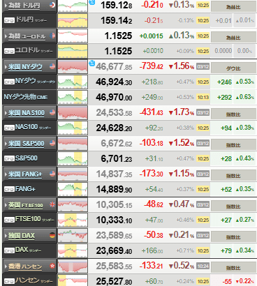 【相場】原油高く株価は景気減速懸念で下落　ホルムズ海峡封鎖継続 　モジタバ師の声明受け