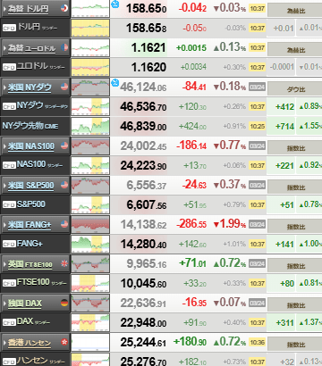 【相場】日経平均一時1700円超　中東リスク緩和期待を好感　原油価格は再び80ドル台　ドル円は横這い