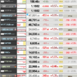 【相場】日経平均一時4200円安　吹き飛んだ「イラン楽観シナリオ」