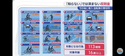 【画像あり】4月1日から導入される「自転車税」、めちゃくちゃ良い収入源になりそうだと話題に