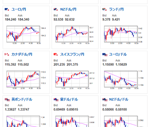 【相場】ドル円159円台半ば　これ160円到達する？📈