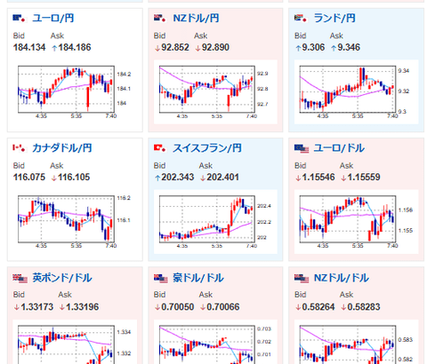 【為替相場】週明け日経先物は大幅下落　中東情勢改善見通せず　WTI原油は1バレル90ドル台後半で推移　ドル円159円台半ば
