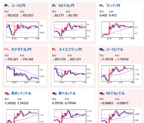 【為替相場】トランプ大統領の発言によりドル売りと株価上昇　WTI原油は80ドル台後半で推移　再度方針転換のリスクも高い