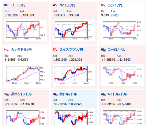 ECB、BOE利上げか　エネルギー価格高騰で