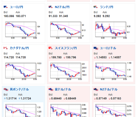 【為替相場】先日の口先介入の影響は徐々に弱まる動き　1ドル159円台後半　米国はインフレ懸念で利下げ可能性はさらに後退へ
