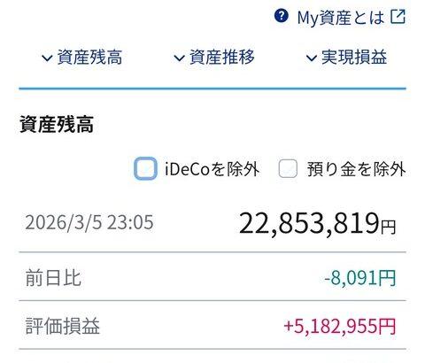 新NISA満額1800万を最速で埋めて33歳から65歳まで放置するつもりだがアドバイスあるか？