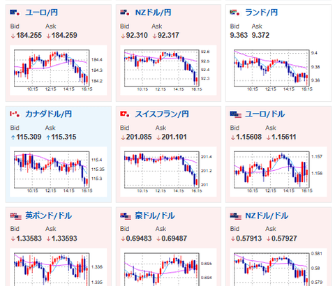 【為替相場】日銀から特殊要因を除いた消費者物価発表あり　コア指数は2%超えも伸びは鈍化傾向　4月利上げ期待は高まらずか