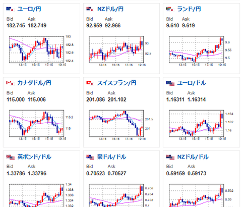 【速報】イランが米国とイスラエルとの戦争終結に向けた条件について協議を申し出たと報じられる　日経先物爆上げ！！！