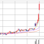 【緊急】NY原油、一時1バレル111ドル台に上昇。イラン衝突で22年7月以来の高値
