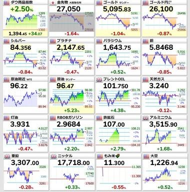 石油タンカー2隻が攻撃され炎上 原油先物は再び1バレル100ドル接近｢史上最大の混乱｣