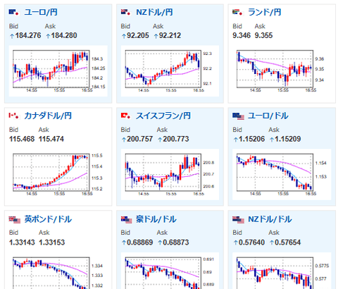 【為替相場】ドル円は160円目前に　片山財務相の口先介入も効果はあまり出ず、現在のところ円買い材料がほぼ見当たらず　イランリスク後退と実弾介入には注意を