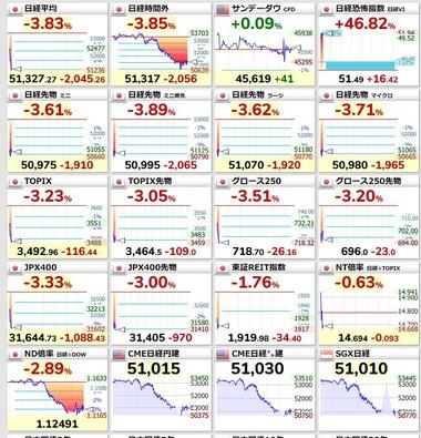 【悲報】日本株､暴落 原油先物は100ドル前後で推移