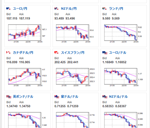 【相場】ドル円160円を突破　ドル買いの動き続く