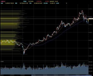日経平均株価､5.24%(2675円)上昇 過去4番目の上昇幅 トランプは日本時間2日10時から演説｢イランに関する重要な最新情報を伝える｣