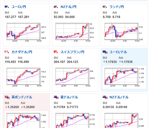 【為替相場】バンス米副大統領がパキスタンに向け出発か　イランとの再交渉へ　日経は本日も強く6万円間近　為替市場に大きな動きなし