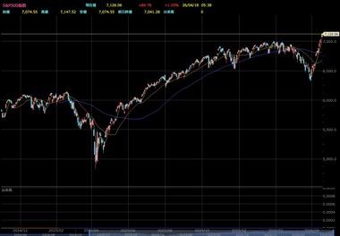 NISA損切り民、爆死ｗｗｗｗｗｗｗｗｗｗｗｗｗｗｗｗｗｗｗｗｗｗｗ