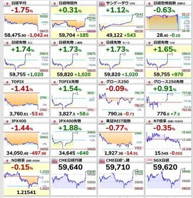 日経平均株価先物､6万円せまる アメリカがイランのウラン廃棄と引き換えに200億ドルの凍結資産解除を検討 イラン外相｢全商船のホルムズ海峡通過を再開｣