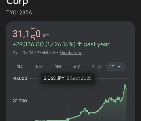 【画像あり】「キオクシア」とかいう無名企業が半年で株価十倍wwwwwwwwwwwwwww
