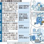 【静かな退職】じわり広がる、辞めないが出世望まず最低限の仕事…企業の活力そぐ懸念も(略)