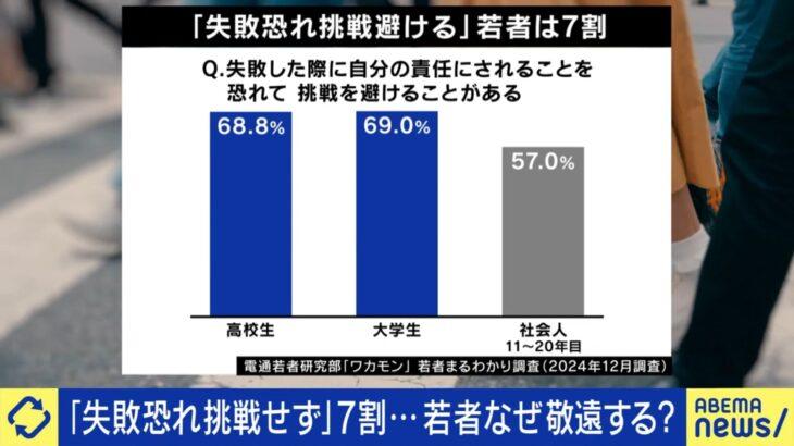 【現代社会】一発退場で人生終了？失敗を極端に恐れる日本社会 若者の7割が挑戦を避け、中高年が後輩の指導を諦める構造的欠陥