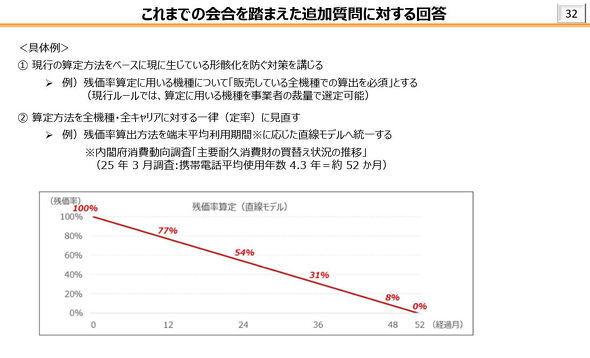 【携帯キャリア】スマホの「残価設定」にメス？　総務省がルール統一を検討も、Appleは「不当な扱い」と猛反発
