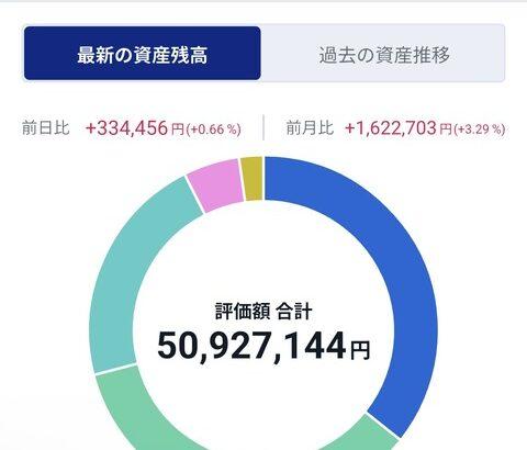 【悲報】「イラン戦争でNISA損切り民」、負け組確定ｗｗｗｗｗ