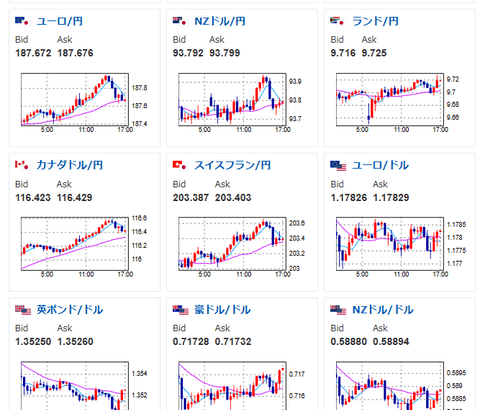 【為替相場】円売りの動きは止まらず1ドル159円台推移　日経平均が引け間際に急落　中東情勢は不透明感継続
